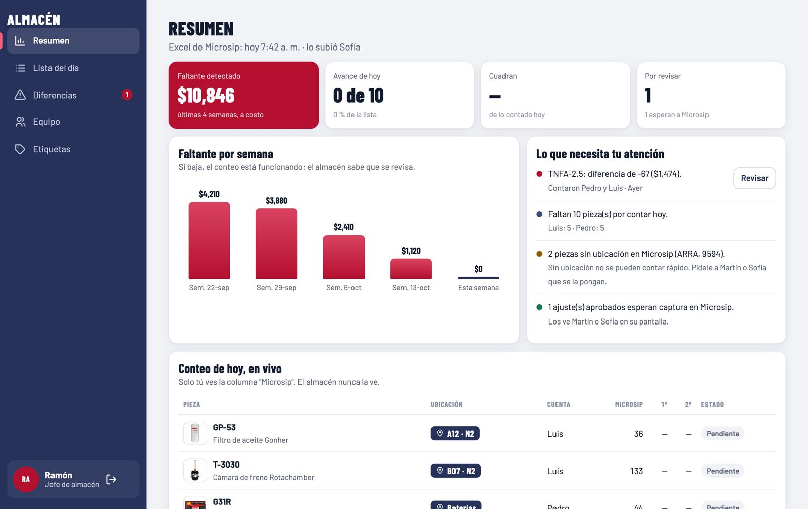 Sistema de almacén con faltantes en pesos